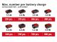 Akutrell Einhell Power X-Change TC-CD 18/35 Li Solo