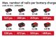 Akunaelapüstol Einhell Power X-Change TE-CN 18 Li Solo